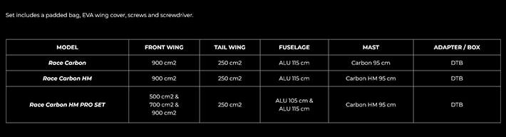 GA SAILS GRUISSAN VAPOR 2016 2015 2014 PROMO GAASTRA 5.6 5.4 6.4 7.1